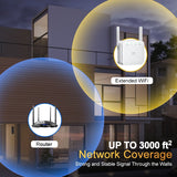 5 Ghz WiFi Repeater Wireless Wifi Extender 1200Mbps Wi-Fi Amplifier 300Mbps Long Range Wi fi Signal Booster 2.4G Wifi Repiter - Livefree
